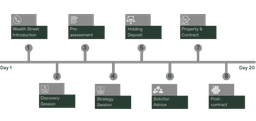 Wealth Street wholesale off-market property investor process